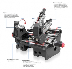 CNC sústruh OPTIturn S 500MY