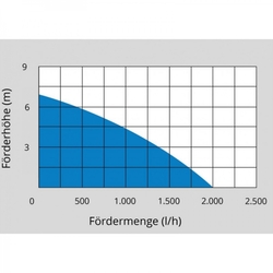 Aku čerpadlo do suda RFP 18-201-23