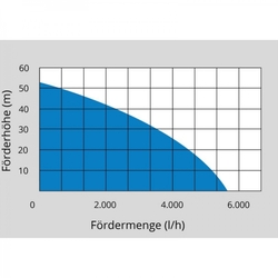 Domáca vodáreň MP 120/5A 24 LT