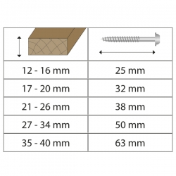 IGM Pocket Hole Skrutky - 3,5x25mm, jemný závit, válcová hlava, 500 ks