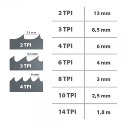 IGM Carbide RESAWKING Pílový pás 3976mm - 20 x 0,6mm 1,5-2Tpi