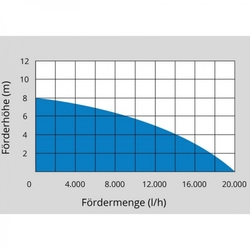 Ponorné kalové čerpadlo GS 1103 PI