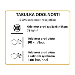 Palram - Canopia Hybrid 6x8 polykarbonátový skleník